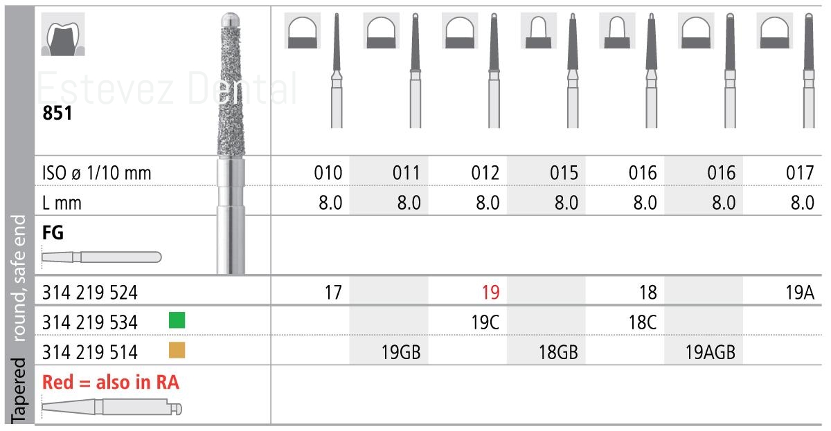 FRESAS INT 19 GB 851-011 x6